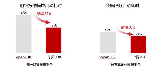 宇信科技 以鯤鵬原生開發驅動金融軟件革新，開啟高效信息處理新篇章