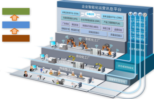 鼎捷軟件與弘訊科技攜手打造工業4.0示范智能工廠，引領制造業數字化轉型新風向