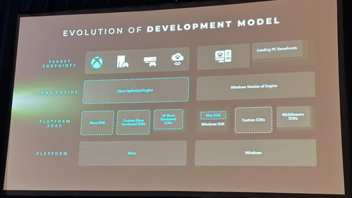 微軟官宣下一代Xbox主機Helix AI畫質革命將至，開發機2027年交付